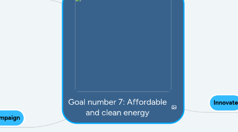 Mind Map: Goal number 7: Affordable and clean energy