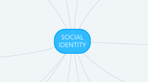 Mind Map: SOCIAL IDENTITY