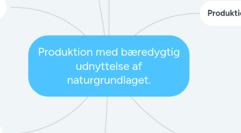 Mind Map: Produktion med bæredygtig udnyttelse af naturgrundlaget.