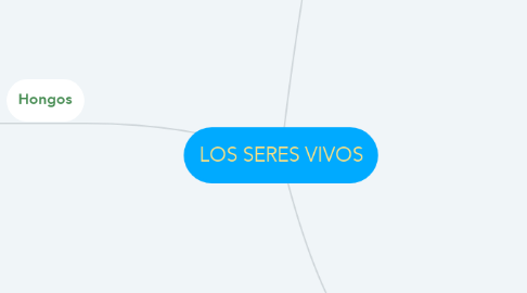Mind Map: LOS SERES VIVOS