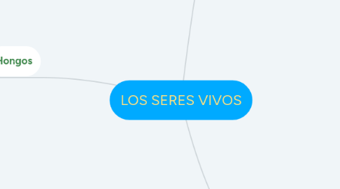 Mind Map: LOS SERES VIVOS