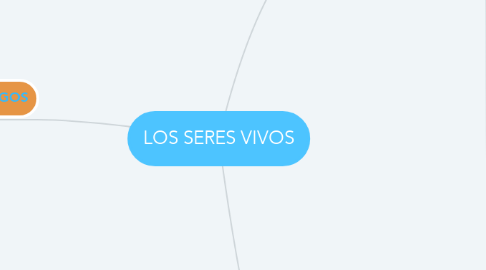 Mind Map: LOS SERES VIVOS