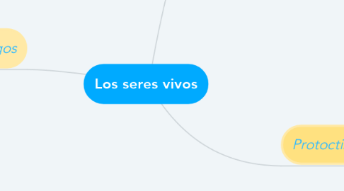 Mind Map: Los seres vivos