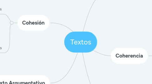 Mind Map: Textos