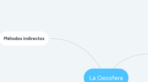 Mind Map: La Geosfera