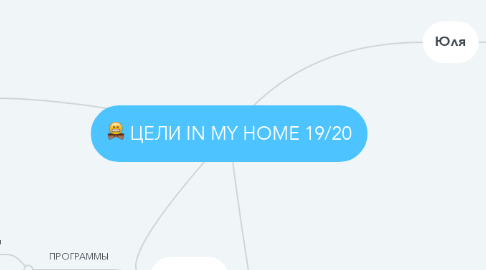 Mind Map: ЦЕЛИ IN MY HOME 19/20
