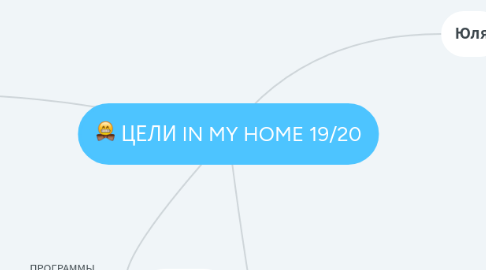 Mind Map: ЦЕЛИ IN MY HOME 19/20