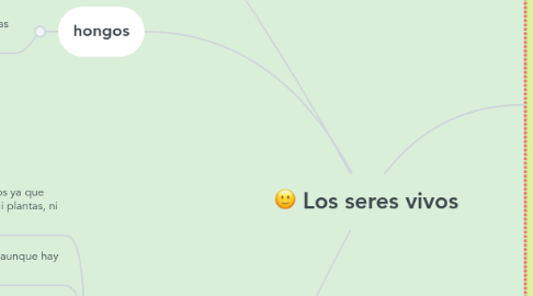 Mind Map: Los seres vivos