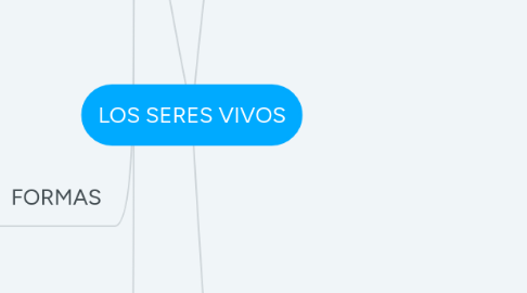 Mind Map: LOS SERES VIVOS