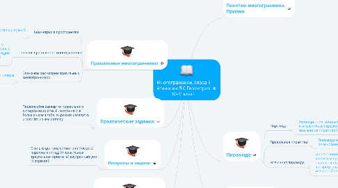 Mind Map: Многогранники. Глава 3 Атанасян Л.С Геометрия 10-11 класс