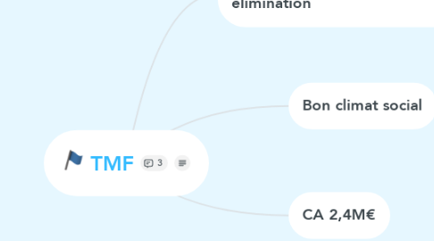 Mind Map: TMF
