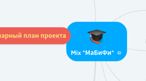 Mind Map: Mix "МаБиФи"