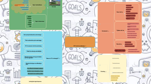 Mind Map: ICT in het onderwijs