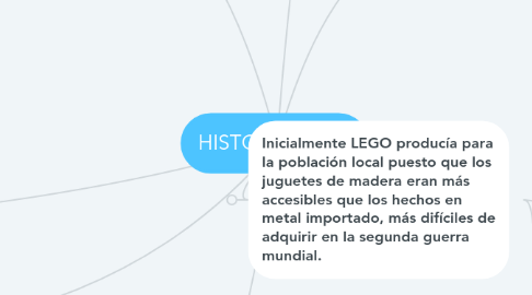 Mind Map: HISTORIA LEGO