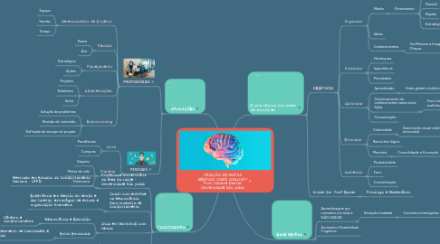 Mind Map: CRIAÇÃO DE MAPAS MENTAIS: COMO AVALIAR? Prof. Catiane Dantas Universidade São Judas