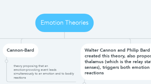 Mind Map: Emotion Theories