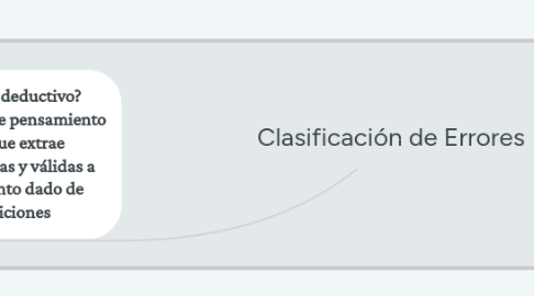 Mind Map: Clasificación de Errores