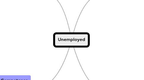 unemployed mindmeister stakeholders