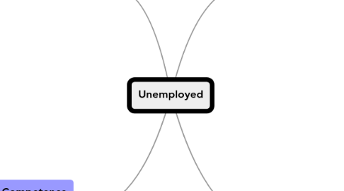 Mind Map: Unemployed