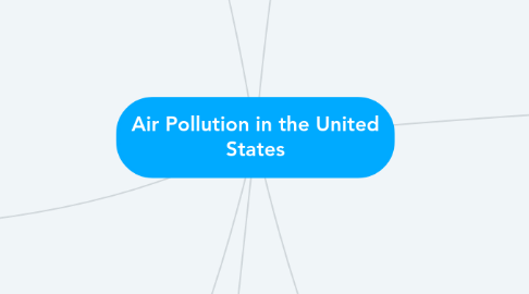 Mind Map: Air Pollution in the United States