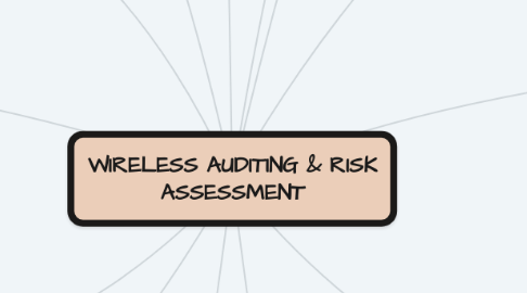 Mind Map: WIRELESS AUDITING & RISK ASSESSMENT