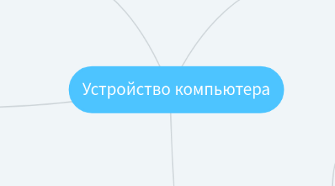 Mind Map: Устройство компьютера