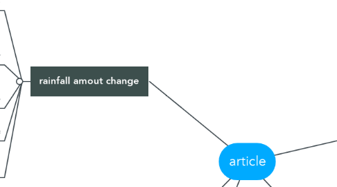 Mind Map: article