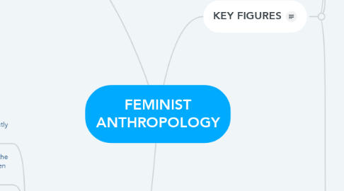 Mind Map: FEMINIST ANTHROPOLOGY