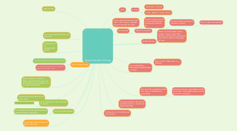 Mind Map: Issues Involved in Cloning