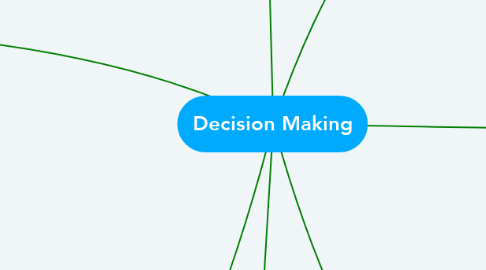 Mind Map: Decision Making