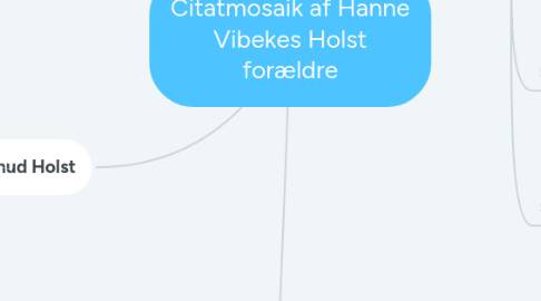 Mind Map: Citatmosaik af Hanne Vibekes Holst forældre