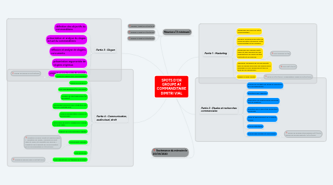 Mind Map: SPOTS D'OR GROUPE A1 COMMANDITAIRE DIMITRI VIAL