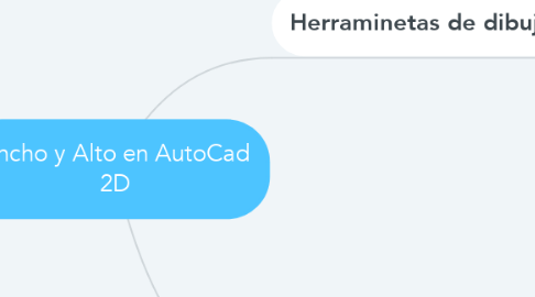 Mind Map: Ancho y Alto en AutoCad 2D