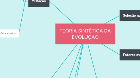 Mind Map: TEORIA SINTÉTICA DA EVOLUÇÃO