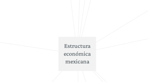 Mind Map: Estructura económica mexicana