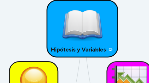 Mind Map: Hipótesis y Variables