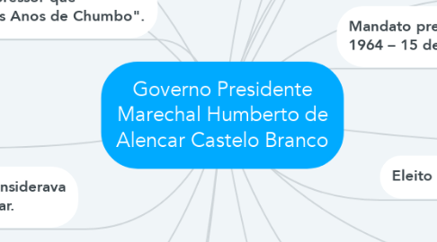 Mind Map: Governo Presidente Marechal Humberto de Alencar Castelo Branco
