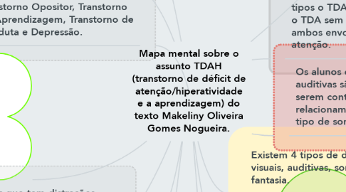 Mind Map: Mapa mental sobre o assunto TDAH (transtorno de déficit de atenção/hiperatividade e a aprendizagem) do texto Makeliny Oliveira Gomes Nogueira.