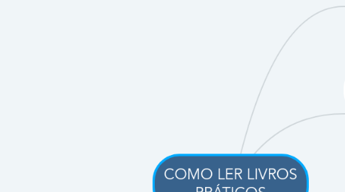 Mind Map: COMO LER LIVROS PRÁTICOS