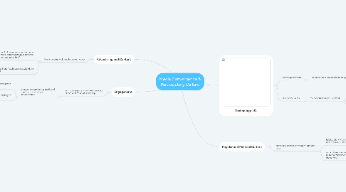 Mind Map: Media Convergence & Participatory Culture