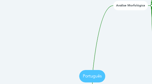 Mind Map: Português