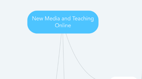 Mind Map: New Media and Teaching Online