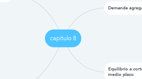 Mind Map: capitulo 8