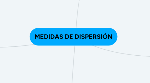 Mind Map: MEDIDAS DE DISPERSIÓN
