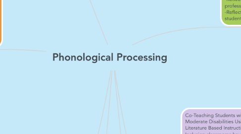 Mind Map: Phonological Processing