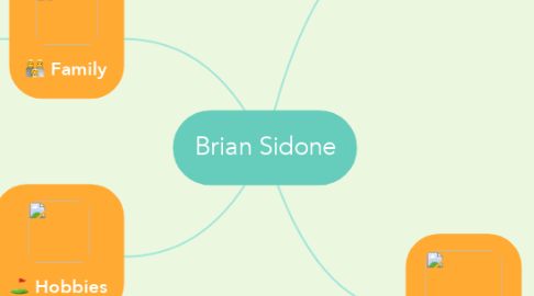 Mind Map: Brian Sidone