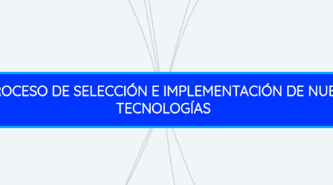 Mind Map: EL PROCESO DE SELECCIÓN E IMPLEMENTACIÓN DE NUEVAS TECNOLOGÍAS