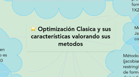 Mind Map: Optimización Clasica y sus características valorando sus metodos