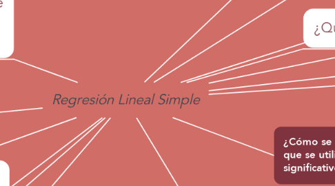 Mind Map: Regresión Lineal Simple