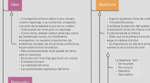 Mind Map: Reportaje Radial